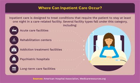 Inpatient vs. Outpatient Care: What’s the Difference?