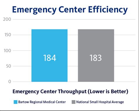 Clinical Quality at Bartow Regional Medical Center