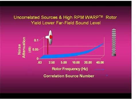 WARP vs Turbine: Comparison of Wind Power Plants – Part III. How to tap ...