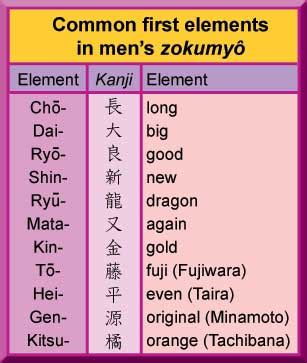 The Best 14 Japanese Last Names For Girls With Meaning - factgettyanswer