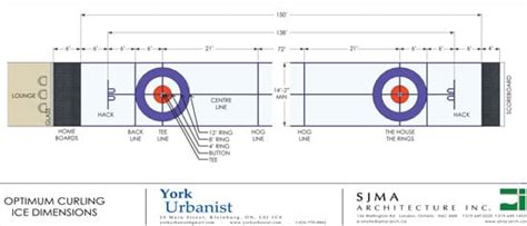 Basic Drawings for New Curling Rink Construction | Curling Canada