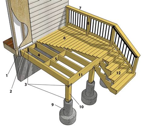 How to Square a Deck Frame | Decks.com