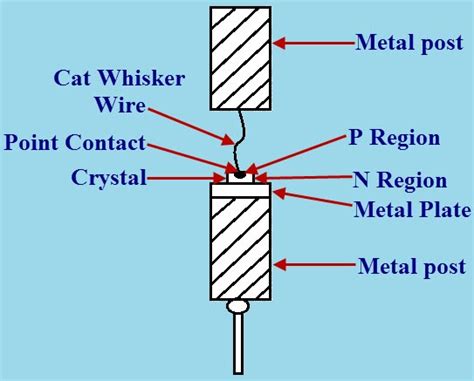 Crystal Diode Circuit Working with Applications