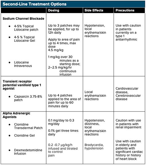 Neuropathic Pain EMRA