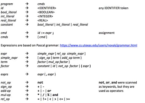 I am writing a parser in python that will parse the | Chegg.com