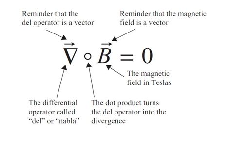 Gauss´s Law for Magnetic Fields (differential form) | Physics and mathematics, Physics books ...