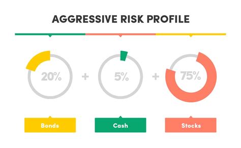 What Is Asset Allocation and Why Does It Matter?