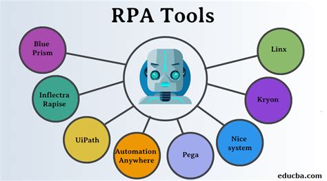 RPA Tools | 8 Most Useful Robotic Process Automation Tools