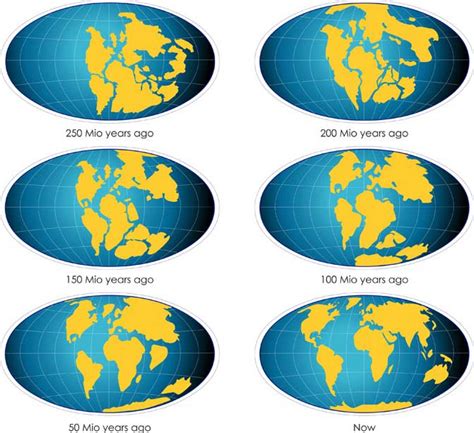 Pangaea (Pangea) – supercontinent | DinoAnimals.com