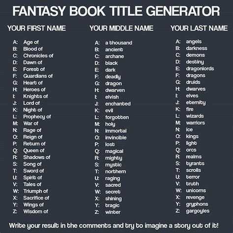 Caleb Robinson on Instagram: “What's your fantasy book title according to this? . By … | Book ...