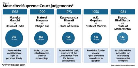 The Supreme Court celebrates the 73rd anniversary of its establishment - INSIGHTS IAS ...