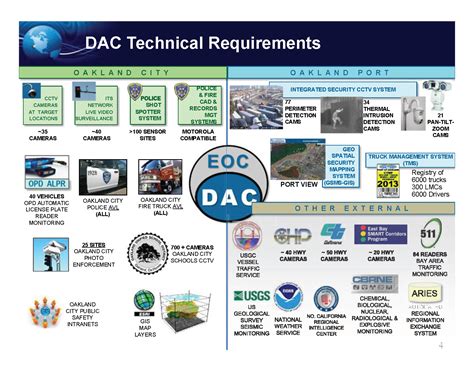 Oakland Domain Awareness Center Project Status Presentation May 2013 ...