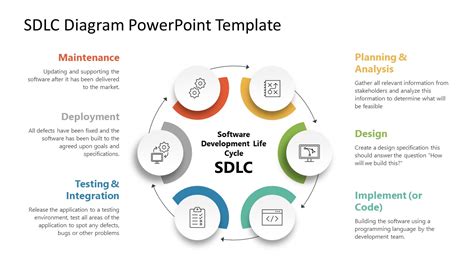 SDLC Diagram PowerPoint Template