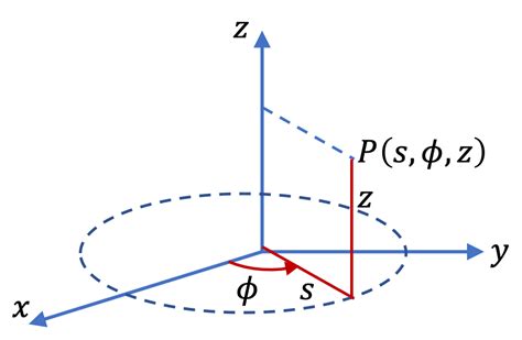 Electric Field for Cylindrical Symmetry