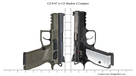 CZ P-07 vs CZ Shadow 2 Compact size comparison | Handgun Hero