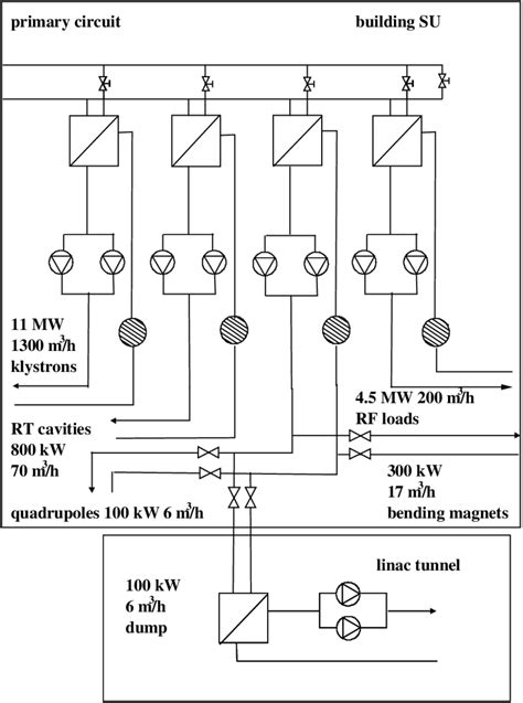 8: Schematic diagram of the main cooling plant | Download Scientific ...