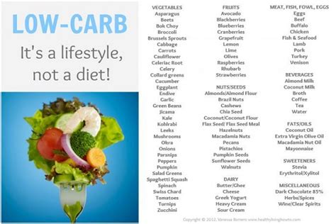 Zero Carb Food List That Can Save Your Life – Best Cooking recipes In the world