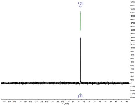 nmr spectroscopy - 13C NMR spectrum only showing solvent - Chemistry ...