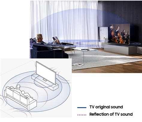 QLED TV Sound – Q-Symphony, Object Tracking Sound | Samsung US