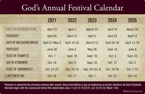 Holy Day Calendar – Church of God Philippines