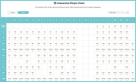 Mandarin Chinese Pinyin Table Pdf | Brokeasshome.com