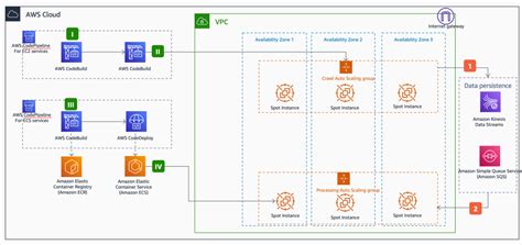 What Is AWS Elasticsearch Overview On AWS Elasticsearch | lupon.gov.ph