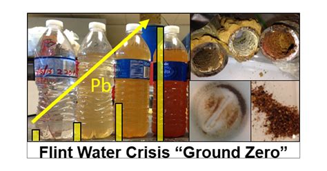 Flint Water Crisis Caused By Interrupted Corrosion Control ...