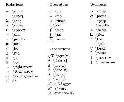 LaTeX for Physicists