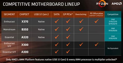 AMD Ryzen 5 1500X & 1400 vs. Intel i5-7400 & i3-7350K - Logical Increments Blog