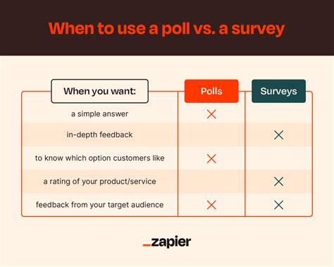 Poll vs. survey: What’s the difference? - purshoLOGY