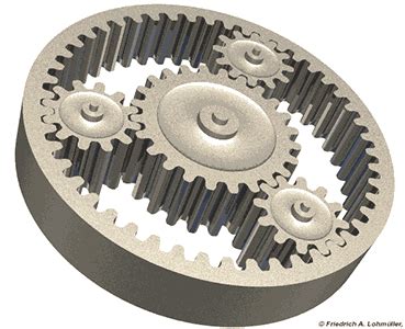 Planetary, Beveled Gears Animated Gifs - Best Animations