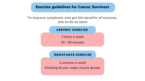 Exercise Guidelines for Cancer Survivors - Cancer Rehabilitation