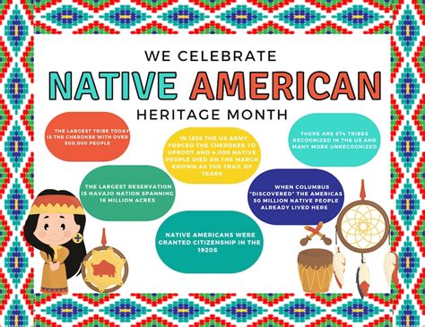 November Native American Heritage Month Bulletin Board - Etsy