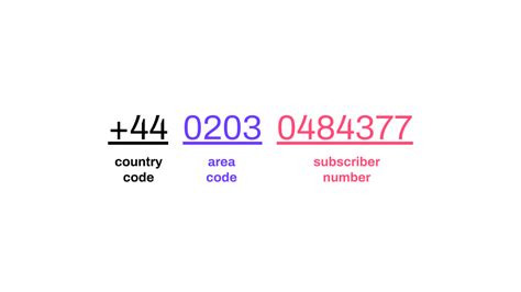 UK Phone Number Format: What You Should Know | Dialpad