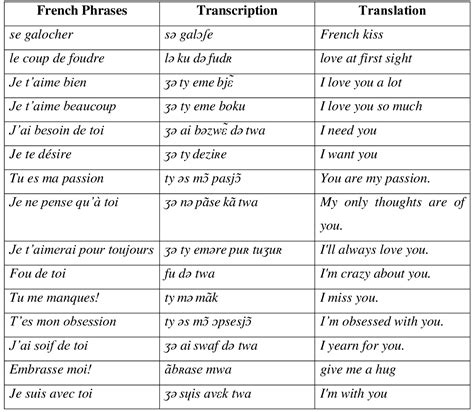 The Best Romantic French Phrases