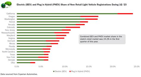 These Are The Top US States In Q1 2023 For Plug-In Electric Car Market ...