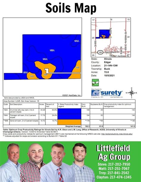 Peterson Farm - YOUR ONE STOP SHOP FOR ALL OF YOUR AG REAL ESTATE NEEDS!