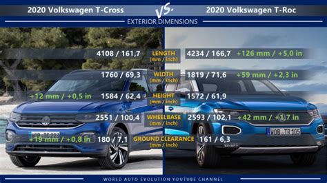 Volkswagen T-Cross vs T-Roc (2020) - what are the differences?