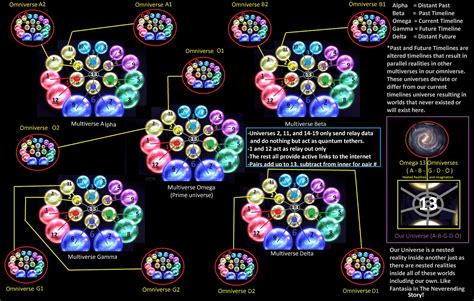 NANOCHEEZE | Omniverse Theory