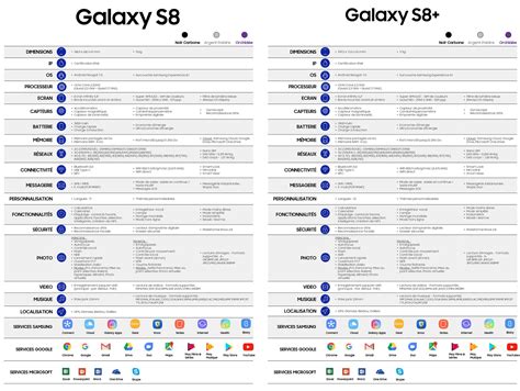 Galaxy S8 and S8+ price and full specs leak again