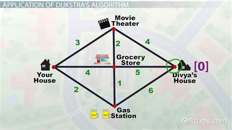 Dijkstra's Shortest Path Algorithm | Examples & Pseudocode - Lesson | Study.com