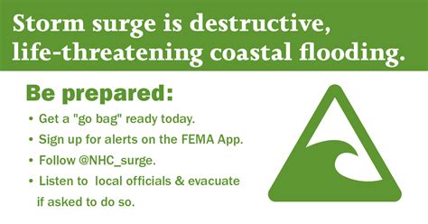 Storm Surge Graphics | FEMA.gov