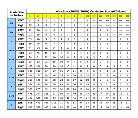 Emt Conduit Dimensions Chart