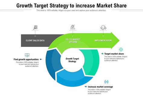 Growth Target Strategy To Increase Market Share | Presentation Graphics ...