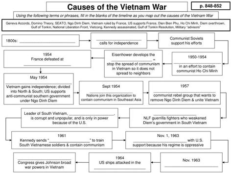 PPT - Causes of the Vietnam War PowerPoint Presentation, free download - ID:5763478