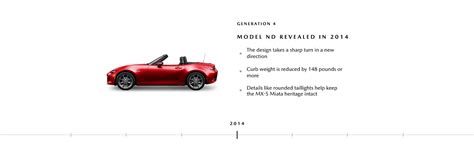 2023 Mazda MX-5 Miata RF