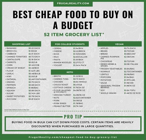 53 Best Cheapest Foods To Buy On A Budget - Cheap Grocery List ...