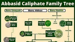 Umayyad Dynasty Family Tree | Family Tree of Banu Umayyah | Doovi