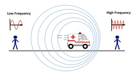 Doppler Effect