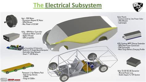 Design Report Of Electric Solar Vehicle In A - Daune Justina